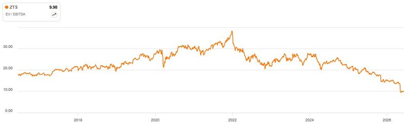 Enterprise Value EBITDA_Zoetis