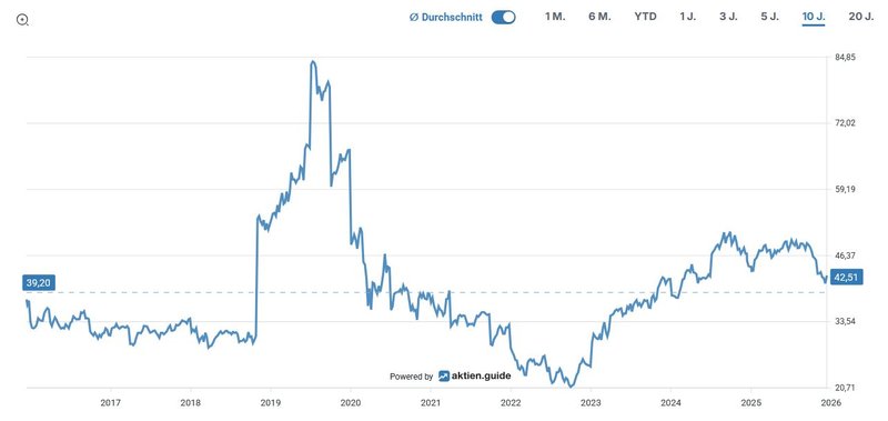 Enterprise Value Free Cash Flow_Linde