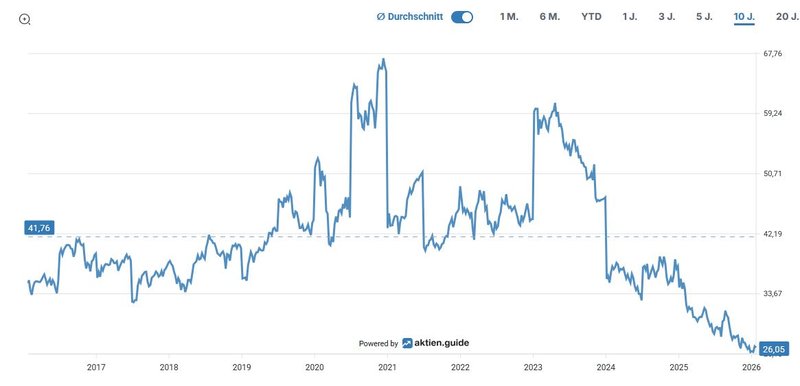 Enterprise Value Free Cashflow_Diageo