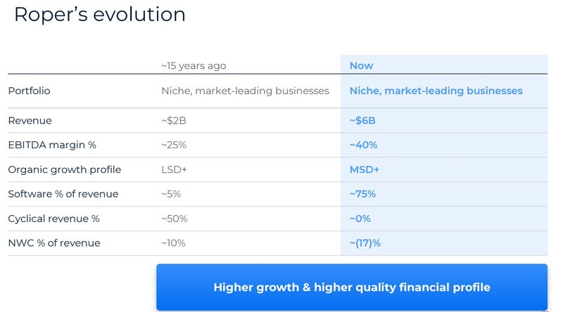 Erfolg Transformation_Roper Technologies