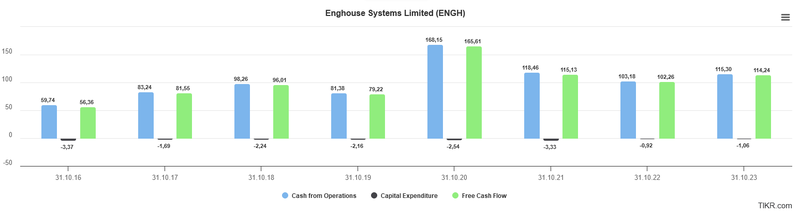 FCF Enghouse Systems