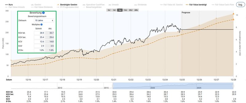 Fairer Wert_Waste Management WM