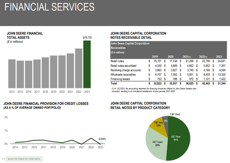 Financial Services Segment Deere