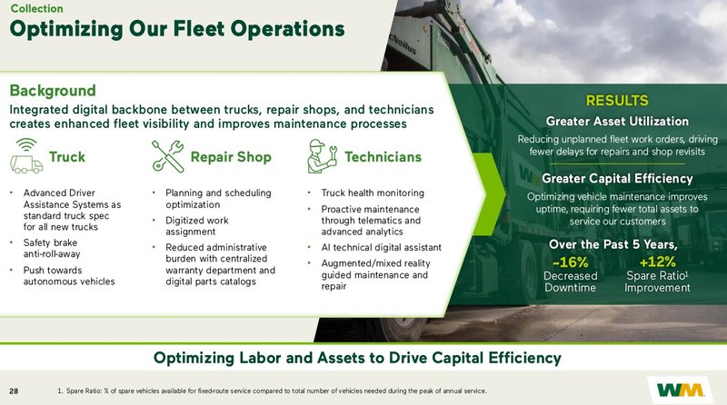 Flottenmanagement Modernisierung_Waste Management