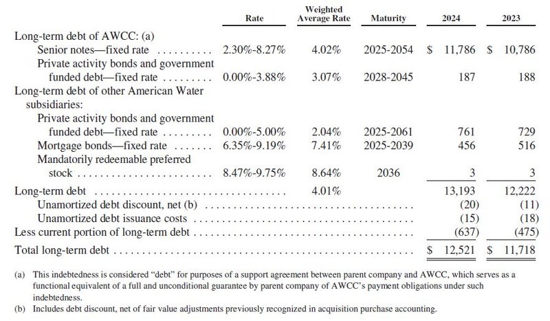 Fremdkapitalstruktur_American Water Works