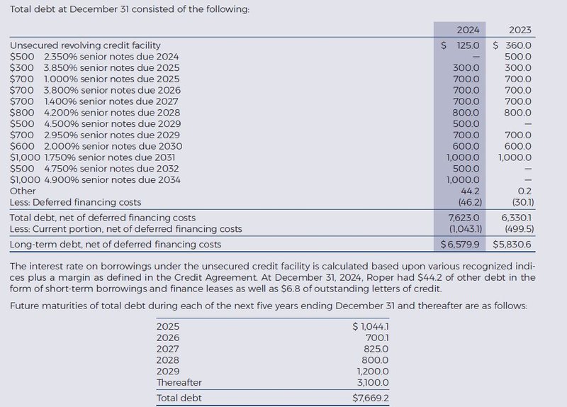 Fremdkapitalstruktur_Roper Technologies