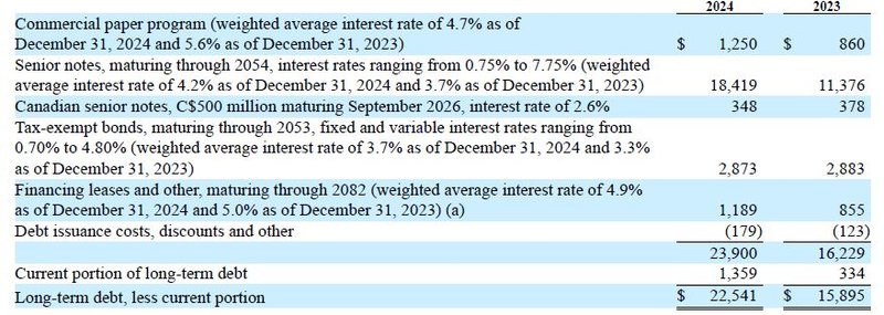 Fremdkapitalstruktur_Waste Management WM