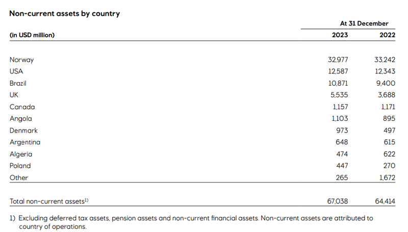 Geographie Assets Equinor