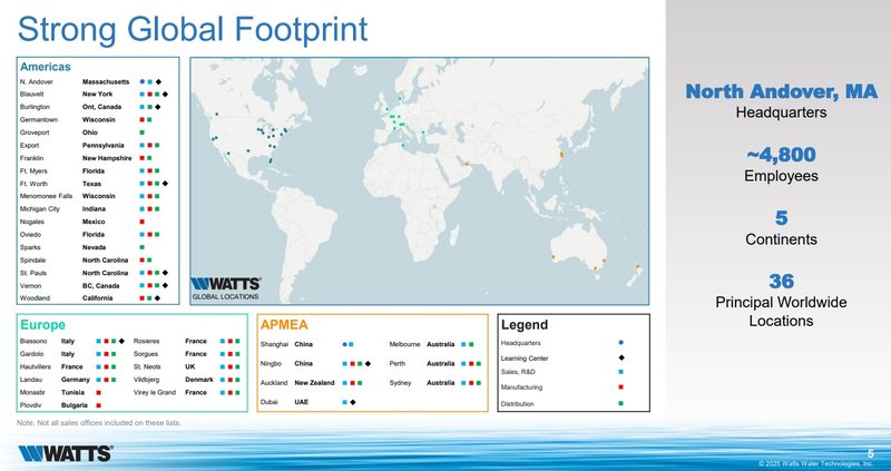Geographie Watts Water Technologies