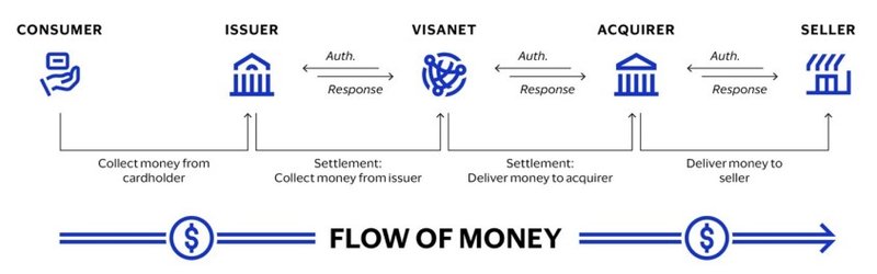 Geschäftsmodell_Visa