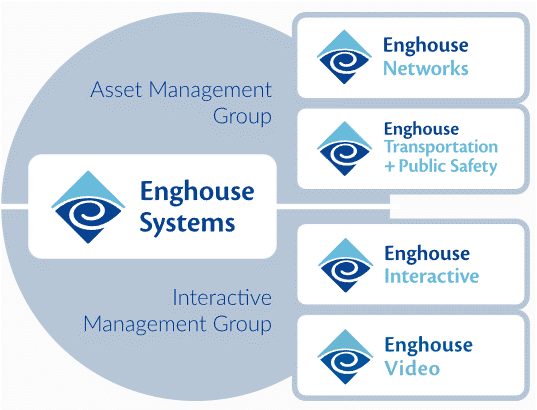 Geschäftssegmente Enghouse Systems