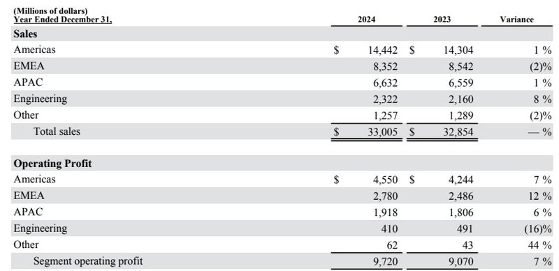 Geschäftssegmente_Linde