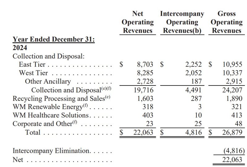 Geschäftssegmente_Waste Management WM