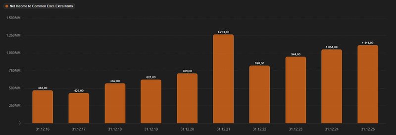 Gewinnentwicklung_American Water Works