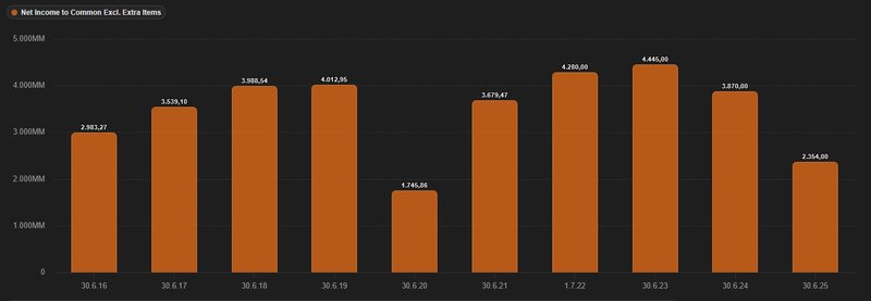 Gewinnentwicklung_Diageo
