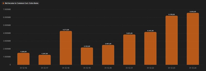 Gewinnentwicklung_Linde