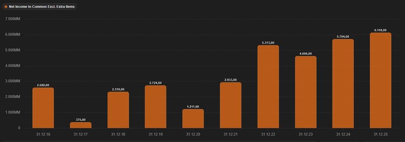Gewinnentwicklung_Münchener Rück