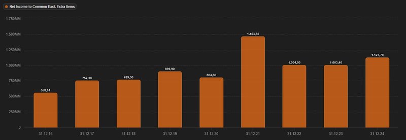 Gewinnentwicklung_Partners Group
