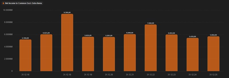 Gewinnentwicklung_Unilever