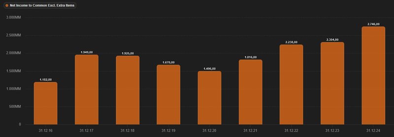 Gewinnentwicklung_Waste Management