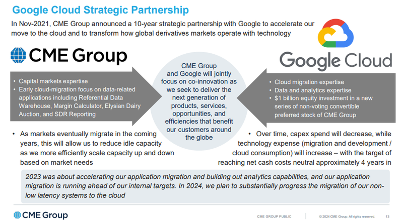 Google Cloud CME