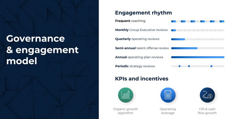 Governance_Roper Technologies