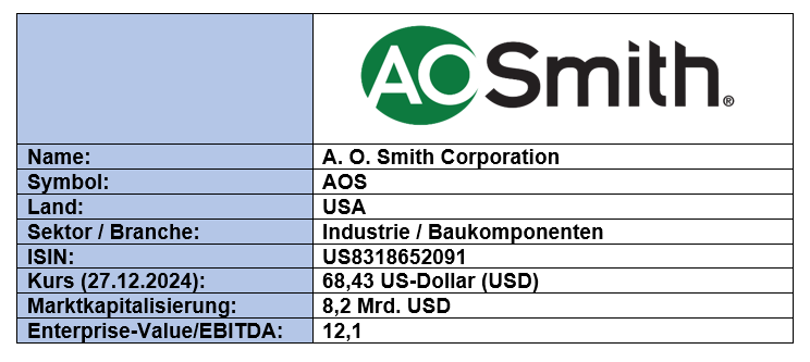 Grunddaten A. O. Smith