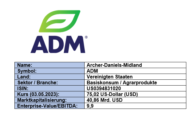 Grunddaten ADM Archer-Daniels-Midland