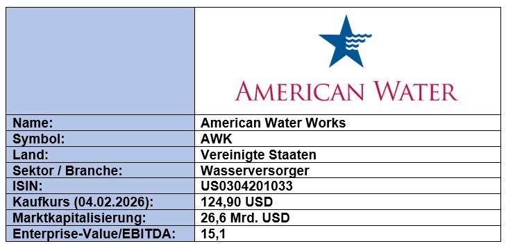 Grunddaten_American Water Works