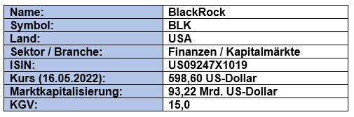 Grunddaten BlackRock