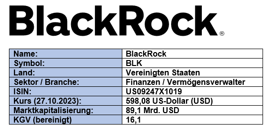 Grunddaten BlackRock_NK