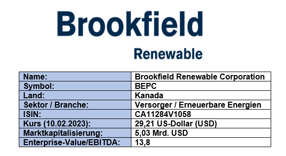 Grunddaten Brookfield Renewable