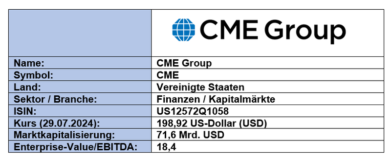 Grunddaten CME