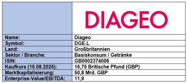 Grunddaten_Diageo