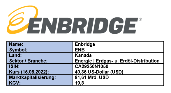 Grunddaten Enbridge Investment Case Aktienanalyse
