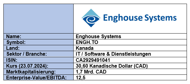 Grunddaten Enghouse Systems