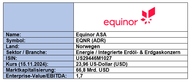 Grunddaten Equinor