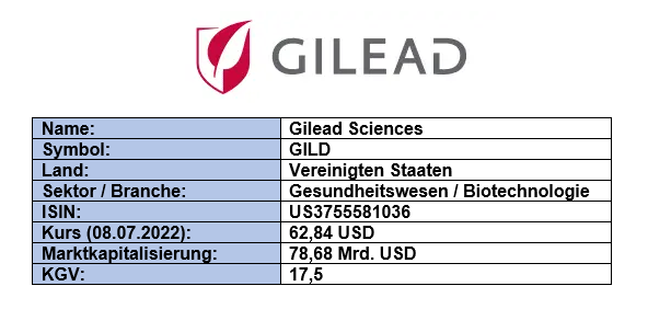 Grunddaten Gilead