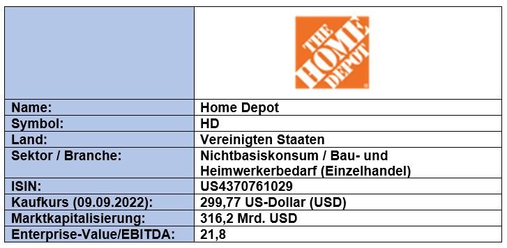 Grunddaten_Home Depot