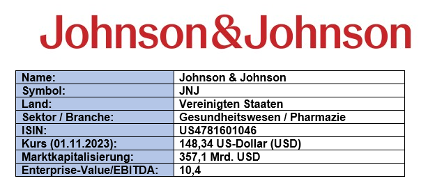 Grunddaten Johnson & Johnson