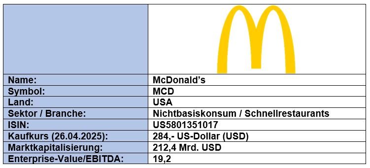 Grunddaten McDonald&#x27;s