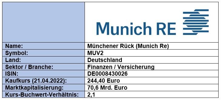 Grunddaten_Münchener Rück