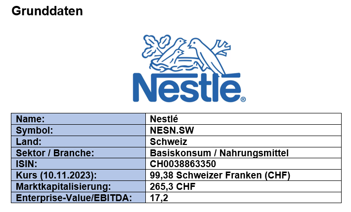 Grunddaten Nestlé