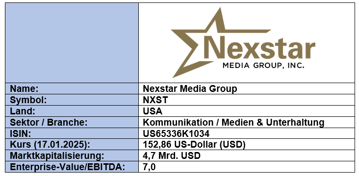 Grunddaten Nexstar Media Group