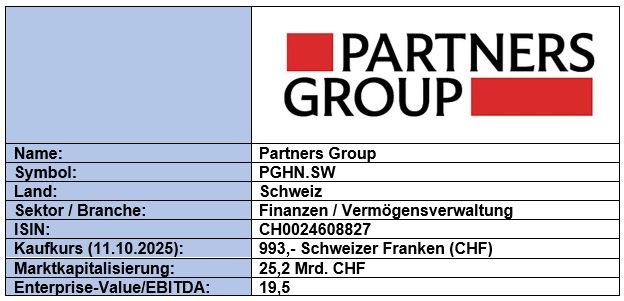 Grunddaten_Partners Group