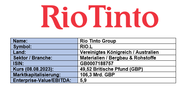 Grunddaten Rio Tinto