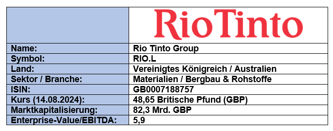 Grunddaten Rio Tinto