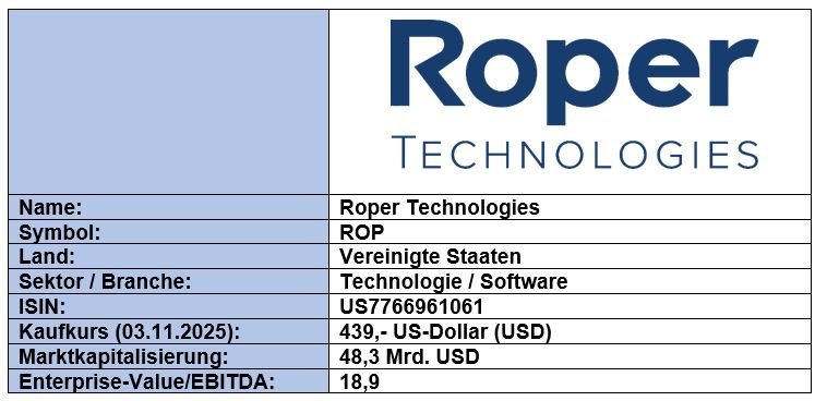 Grunddaten_Roper Technologies