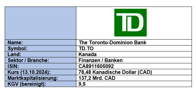 Grunddaten Toronto-Dominion
