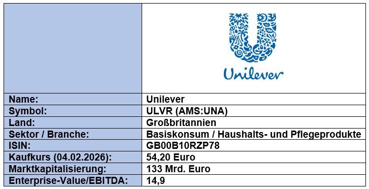 Grunddaten_Unilever